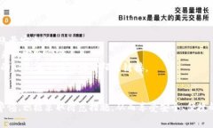 电子钱包（Digital Wallet）通