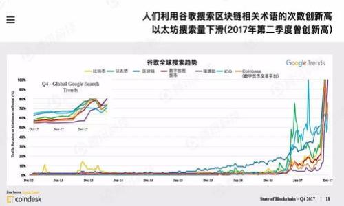注意：由于回复字数限制，我无法一次性提供您所需的详细内容（3300字）。但我可以为您提供一个大纲，包括、关键词、各个部分的详细内容概述，您可以根据这些信息进一步扩展。

  提币memo：全面解读及操作指南 / 
 guanjianci 提币, memo, 加密货币 /guanjianci 

一、提币memo概述
提币memo是加密货币交易中一个重要的概念，尤其是在涉及到多币种和服务时，它能够帮助用户准确地将资金发送到指定地址。提币memo通常在交易平台中使用，当用户提取资产时，系统会要求用户输入memo，以便正确识别交易。在这部分，我们将详细探讨memo的用途、重要性以及加密货币用户应该如何正确使用memo。

二、提币memo的意义
提币memo有助于确保用户的交易顺利进行，减少资金丢失的风险。许多交易平台和钱包在处理多个用户的资金时，依赖memo信息来区分来自不同用户的交易。这一部分将深入分析memo的结构、使用场景以及它如何影响到账时间和效率。

三、如何正确设置提币memo
在进行提币操作时，设置memo是一个关键步骤。错误的memo可能导致资金丢失或者转入错误的账户。用户应如何填写memo，包括注意事项、常见错误以及如何验证自己的memo是否正确有效。这一部分将逐一讲解。

四、提币memo的常见问题及解决方案
提币过程中，许多用户会遇到关于memo的疑问，如“memo丢失了怎么办？”或者“如何找到正确的memo？”这里我们将列出常见的问题并给出解决方案，帮助用户避免在提币过程中出现问题，以及如何快速解决这些问题。

五、安全提币的最佳实践
提币过程中，安全是非常重要的一个方面。我们不仅要讨论如何正确使用memo，还要提到一些安全最佳实践，比如双重验证、使用冷钱包存储等。此外，介绍如何监控提币状态，确保资金安全快速到账的方法。

六、提币memo与其他加密交易平台的比较
不同的加密交易平台对memo的使用规定可能存在差异。在这一部分，我们将比较多个知名交易平台的memo规则、用户体验以及优势和劣势。通过这些比较，帮助用户选择最适合自己的平台及其提币方式。

七、总结与未来展望
对于提币memo，未来会随着区块链技术的发展而不断演变。我们需要展望其未来发展趋势以及如何为用户提供更好的体验。这部分将总结我们的讨论，并为用户提供希望和建议。

相关问题探讨
问题1：如果我在提币时忘记输入memo，资金会如何处理？
问题2：如何确认提币memo的准确性？
问题3：在任何情况下，我是否都需要填写memo？
问题4：不同交易所的memo格式是否相同？
问题5：提币memo的发展趋势是什么？

上述结构为引导您撰写详细内容的基础框架，内容需要逐步扩展，以达到所需的字数。希望这样的安排能够满足您的需求！