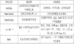 如何创建安全可靠的数字货币冷钱包：详细指南
