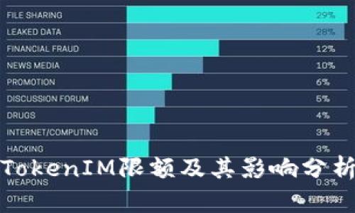 TokenIM限额及其影响分析