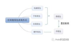 如何安全下载Tokenim官网正版应用：最全指南