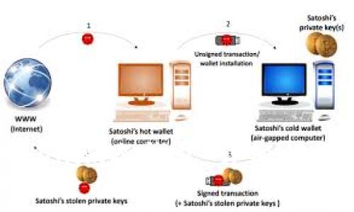 如何创建Tokenim冷钱包：详细指南与注意事项