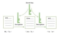 如何正确开户以使用USDT：全面指南