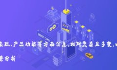 关于OKCoin的最新情况，包括其最新动态、市场表