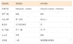 baioti2023年十大最安全的钱包品牌推荐：保护您的